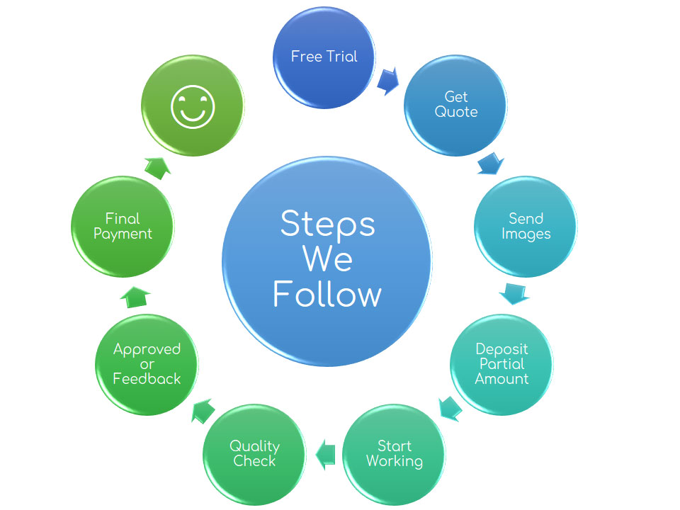 Steps we follow